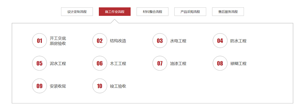 公裝裝修施工服務(wù)流程,長(cháng)沙辦公室裝修公司,卓正裝飾