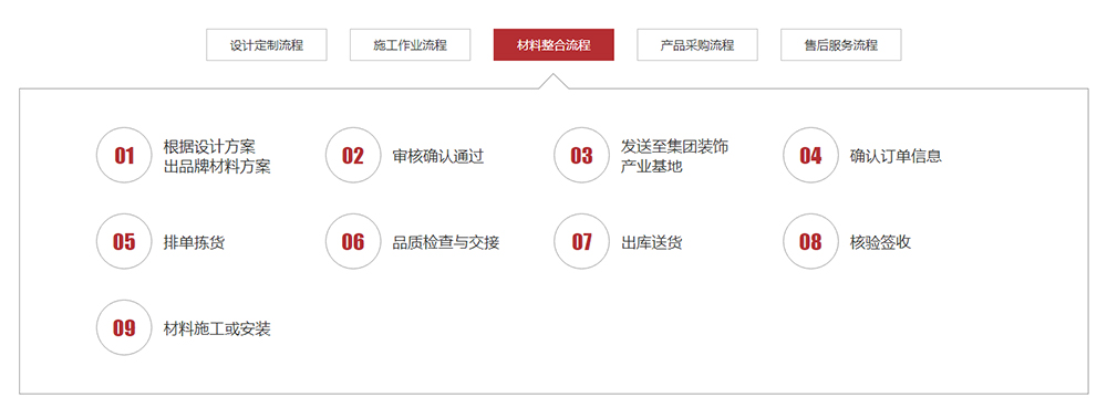 公裝裝修服務(wù)流程,長(cháng)沙辦公室裝修公司,卓正裝飾